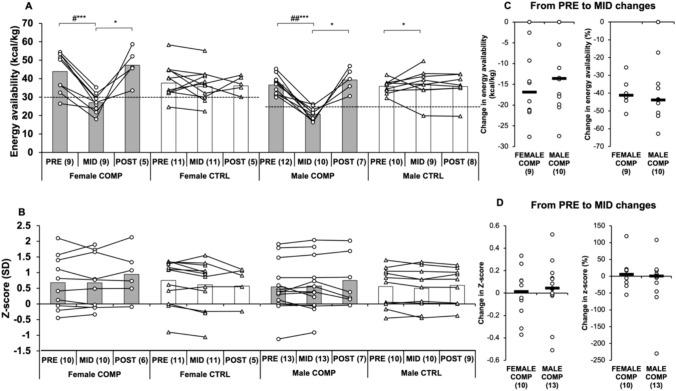 https://cdn.ncbi.nlm.nih.gov/pmc/blobs/c5d0/11829922/5f2edc35482f/421_2024_5606_Fig1_HTML.jpg