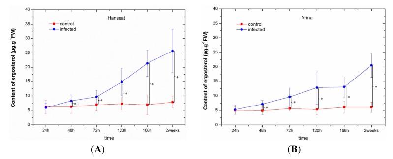 https://cdn.ncbi.nlm.nih.gov/pmc/blobs/c5d1/3942752/1f65d0d61267/toxins-06-00575-g004.jpg