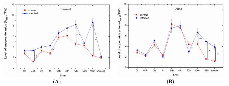 https://cdn.ncbi.nlm.nih.gov/pmc/blobs/c5d1/3942752/d723233d1b81/toxins-06-00575-g002.jpg