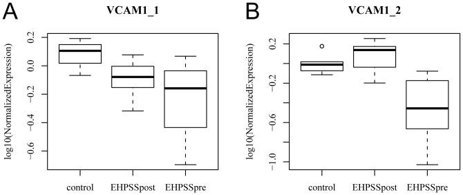 https://cdn.ncbi.nlm.nih.gov/pmc/blobs/c5d3/3581512/6b9da603f8f9/pone.0057662.g003.jpg