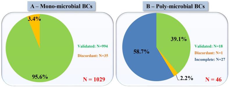 https://cdn.ncbi.nlm.nih.gov/pmc/blobs/c5d3/8227564/88d0545c37f3/microorganisms-09-01170-g005.jpg
