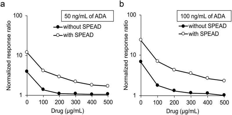 https://cdn.ncbi.nlm.nih.gov/pmc/blobs/c5d4/12087920/b5f4c8c2c9ea/IBIO_A_2493607_F0004_B.jpg