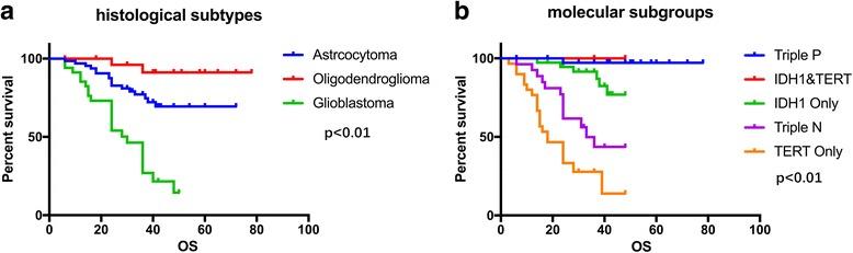 https://cdn.ncbi.nlm.nih.gov/pmc/blobs/c5d9/5602933/66053facdcc3/12883_2017_961_Fig2_HTML.jpg