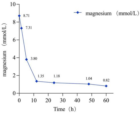 https://cdn.ncbi.nlm.nih.gov/pmc/blobs/c5da/11251994/f46f90050c1c/fmed-11-1416956-g002.jpg