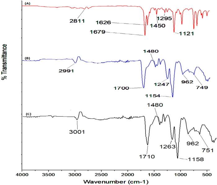 https://cdn.ncbi.nlm.nih.gov/pmc/blobs/c5dd/12372591/24c649130e73/fchem-13-1555449-g009.jpg