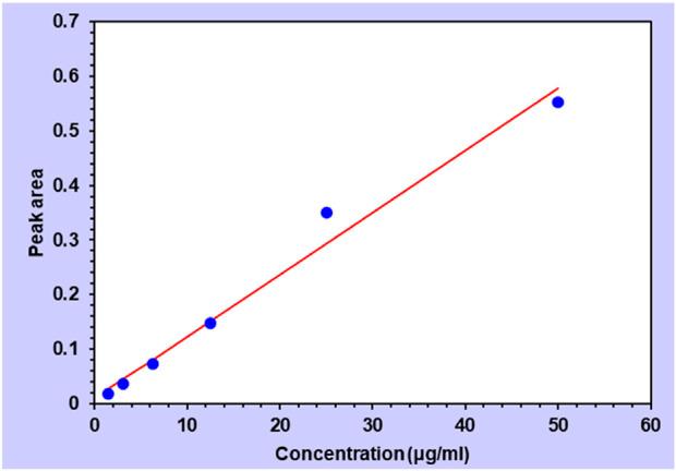 https://cdn.ncbi.nlm.nih.gov/pmc/blobs/c5dd/12372591/4e26231071d2/fchem-13-1555449-g008.jpg