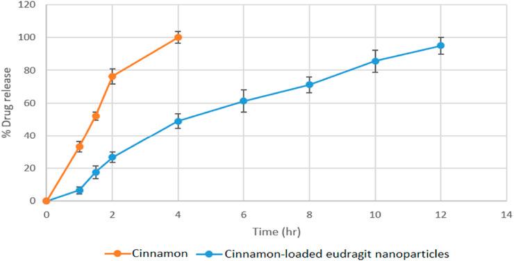 https://cdn.ncbi.nlm.nih.gov/pmc/blobs/c5dd/12372591/78591b23a875/fchem-13-1555449-g007.jpg