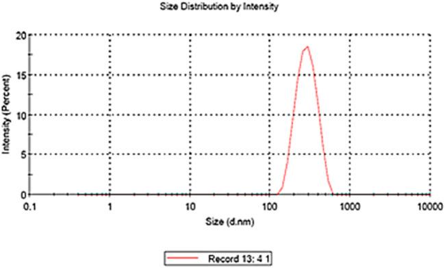https://cdn.ncbi.nlm.nih.gov/pmc/blobs/c5dd/12372591/d24c6054ddc8/fchem-13-1555449-g012.jpg