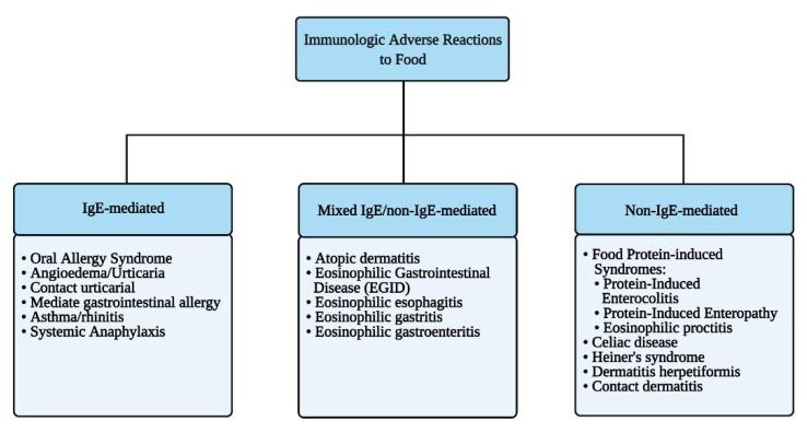 https://cdn.ncbi.nlm.nih.gov/pmc/blobs/c5dd/8152468/1fb612ee6a9d/nutrients-13-01638-g002.jpg