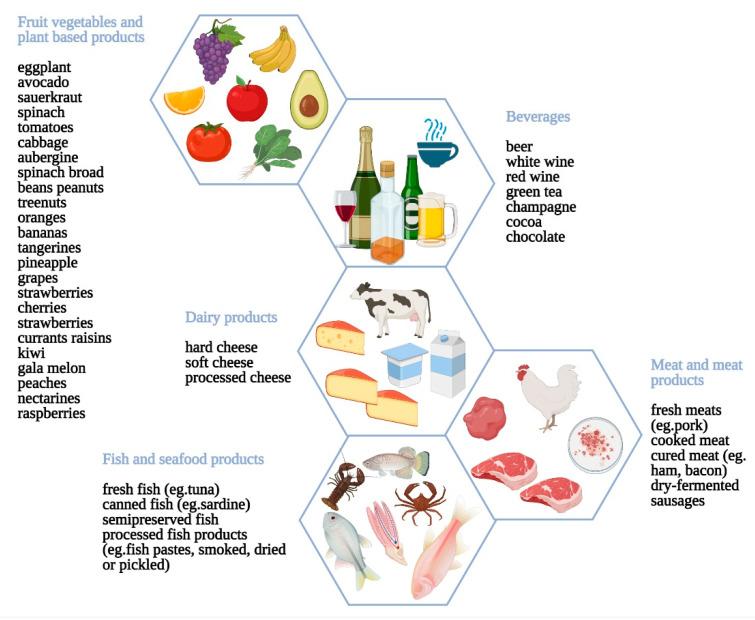https://cdn.ncbi.nlm.nih.gov/pmc/blobs/c5dd/8152468/66dced321a1f/nutrients-13-01638-g005.jpg