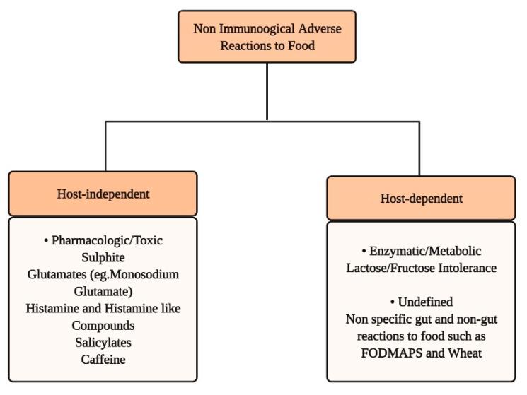 https://cdn.ncbi.nlm.nih.gov/pmc/blobs/c5dd/8152468/f0d1244b7ce4/nutrients-13-01638-g004.jpg