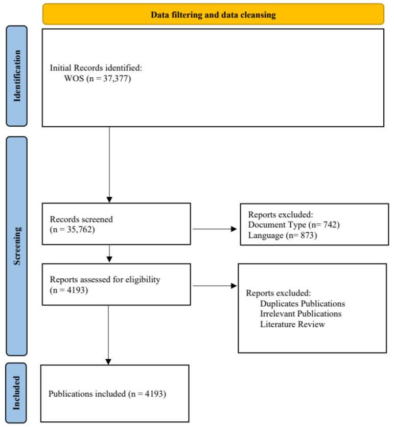 https://cdn.ncbi.nlm.nih.gov/pmc/blobs/c5e0/11675629/66f952850bca/ijerph-21-01576-g001.jpg