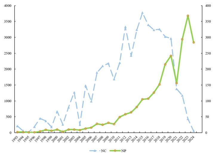 https://cdn.ncbi.nlm.nih.gov/pmc/blobs/c5e0/11675629/88f04c05f942/ijerph-21-01576-g002.jpg