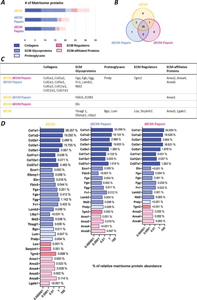 https://cdn.ncbi.nlm.nih.gov/pmc/blobs/c5e1/10716854/5a135df7ea46/bm3c00602_0004.jpg