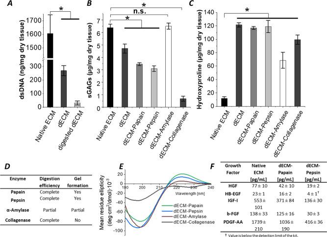 https://cdn.ncbi.nlm.nih.gov/pmc/blobs/c5e1/10716854/e604fc3de464/bm3c00602_0002.jpg