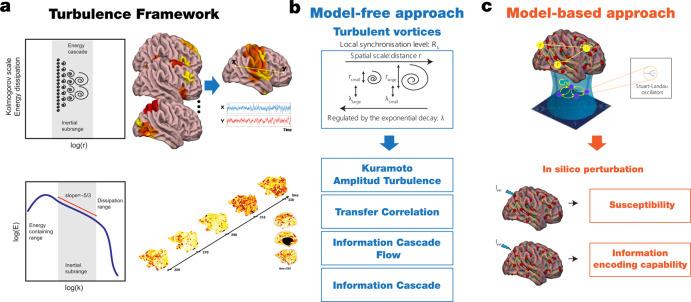 https://cdn.ncbi.nlm.nih.gov/pmc/blobs/c5e3/9243255/53aead04b719/42003_2022_3576_Fig1_HTML.jpg