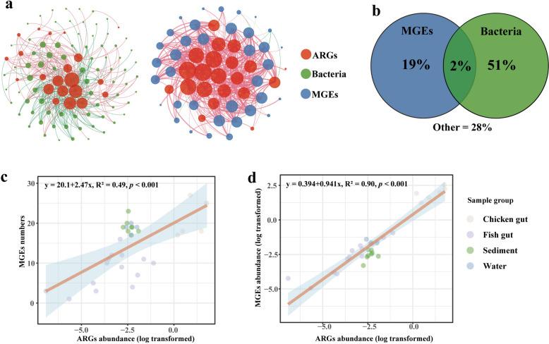 https://cdn.ncbi.nlm.nih.gov/pmc/blobs/c5e6/11179227/80389824bf97/40168_2024_1824_Fig3_HTML.jpg