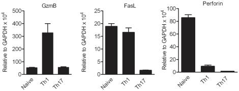 https://cdn.ncbi.nlm.nih.gov/pmc/blobs/c5e6/3000428/3915a4d8fa52/pone.0015531.g005.jpg