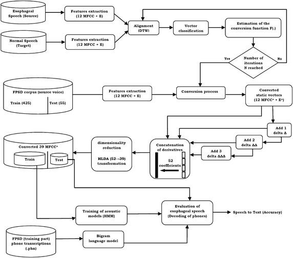 https://cdn.ncbi.nlm.nih.gov/pmc/blobs/c5e8/4627987/0fe90286c378/40064_2015_1428_Fig1_HTML.jpg
