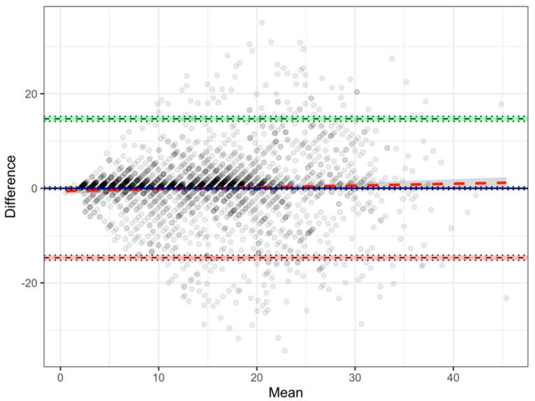 https://cdn.ncbi.nlm.nih.gov/pmc/blobs/c5e9/8953429/00101e7f8b8a/ijerph-19-03562-g001.jpg