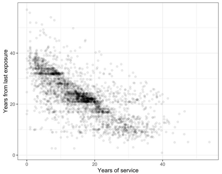https://cdn.ncbi.nlm.nih.gov/pmc/blobs/c5e9/8953429/076a92a1fd8a/ijerph-19-03562-g002.jpg