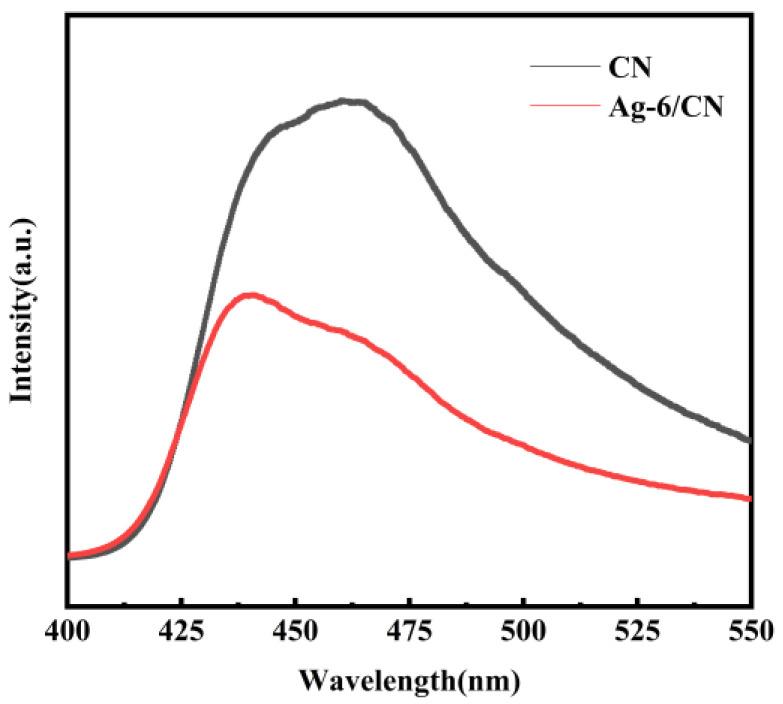 https://cdn.ncbi.nlm.nih.gov/pmc/blobs/c5eb/11357619/4f272d1e28f9/molecules-29-03871-g006.jpg
