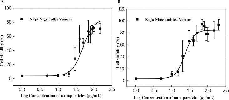 https://cdn.ncbi.nlm.nih.gov/pmc/blobs/c5eb/6171825/d6548f146ec6/pntd.0006736.g005.jpg