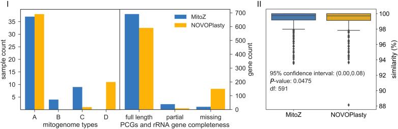 https://cdn.ncbi.nlm.nih.gov/pmc/blobs/c5eb/6582343/8d06bfc1e0ae/gkz173fig5.jpg