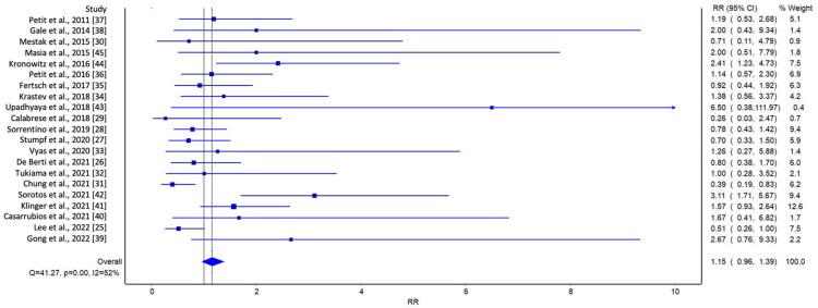 https://cdn.ncbi.nlm.nih.gov/pmc/blobs/c5ec/11313166/13a07efb364e/jcm-13-04369-g002.jpg