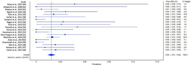 https://cdn.ncbi.nlm.nih.gov/pmc/blobs/c5ec/11313166/8f08b428c7fd/jcm-13-04369-g003.jpg