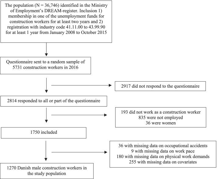 https://cdn.ncbi.nlm.nih.gov/pmc/blobs/c5f0/8740362/8332bb4ca310/12889_2021_12461_Fig1_HTML.jpg
