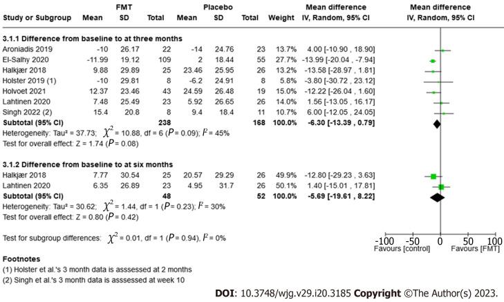 https://cdn.ncbi.nlm.nih.gov/pmc/blobs/c5f2/10280798/a292cd2d4168/WJG-29-3185-g005.jpg
