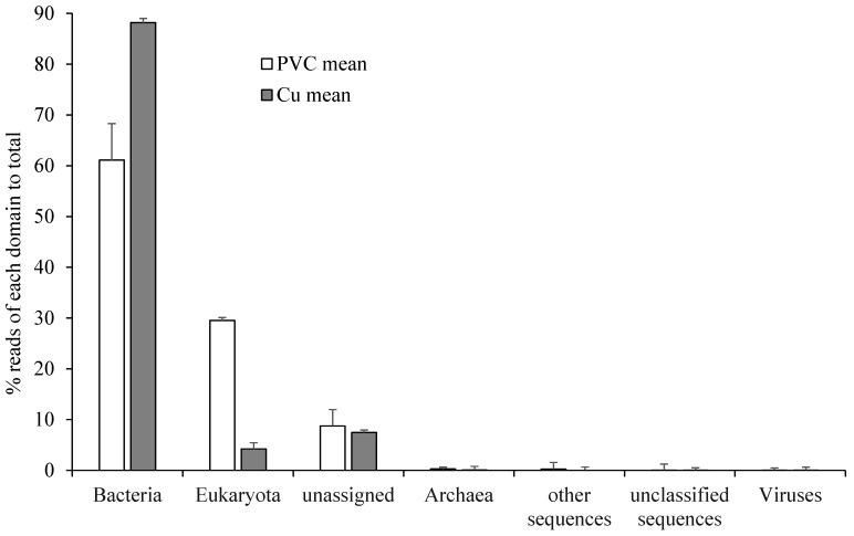 https://cdn.ncbi.nlm.nih.gov/pmc/blobs/c5f2/12300335/3843cbf437f6/microorganisms-13-01528-g001.jpg