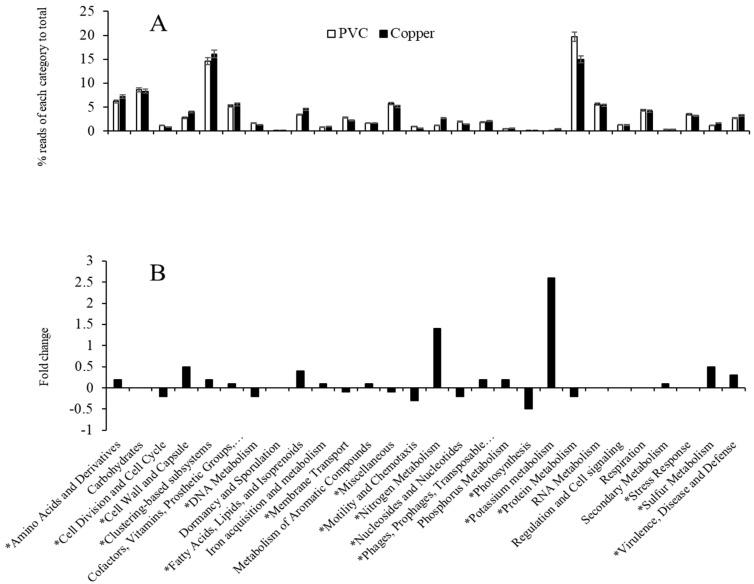 https://cdn.ncbi.nlm.nih.gov/pmc/blobs/c5f2/12300335/a2a9da1d9460/microorganisms-13-01528-g005.jpg