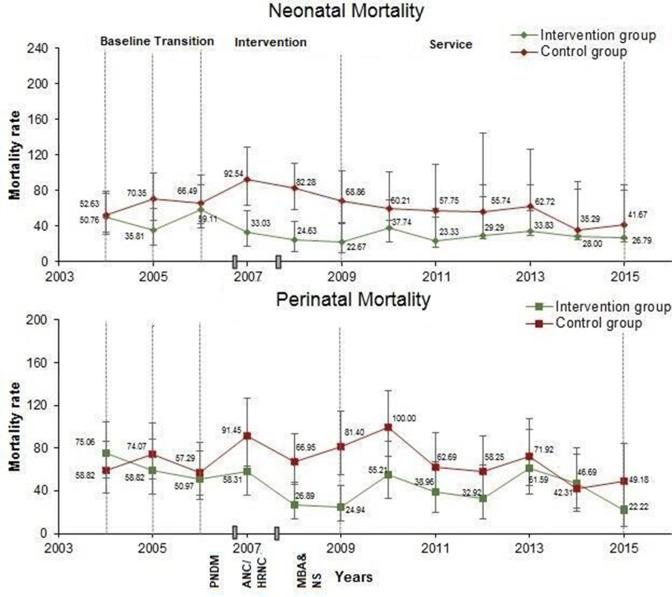 https://cdn.ncbi.nlm.nih.gov/pmc/blobs/c5f6/9297228/b6fe41f4d0bf/bmjgh-2022-008909f04.jpg