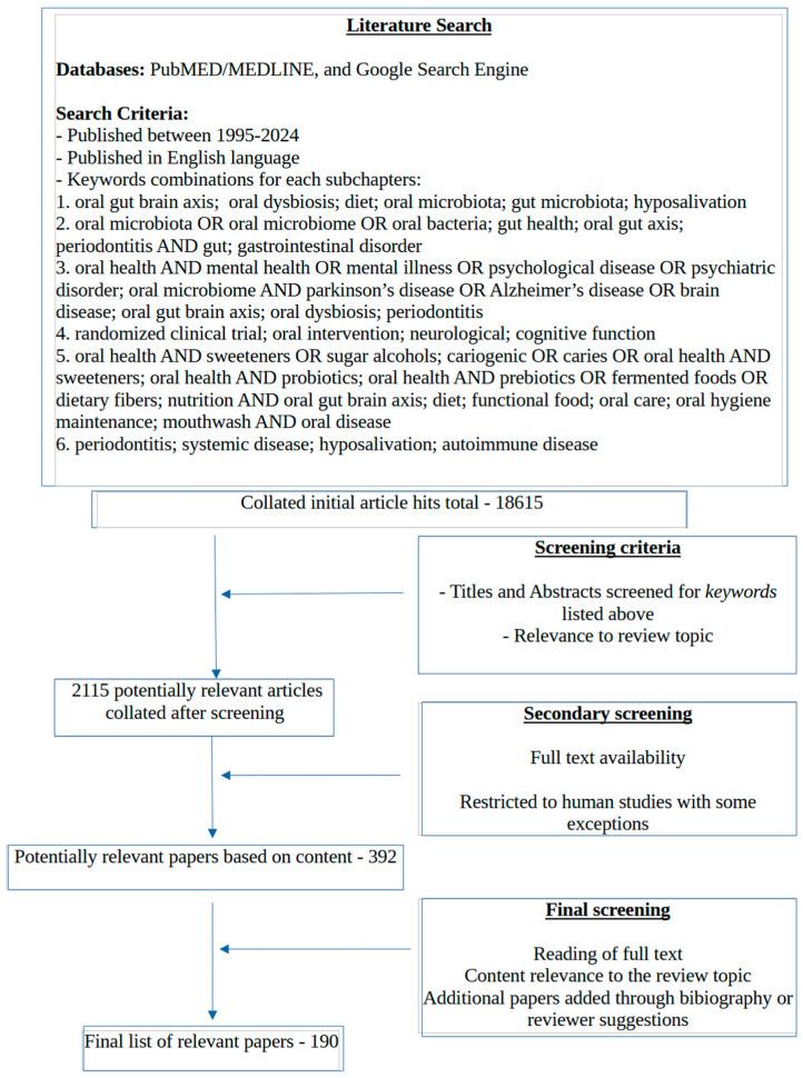 https://cdn.ncbi.nlm.nih.gov/pmc/blobs/c5f7/11435118/5ad196b7aa46/nutrients-16-03206-g002.jpg