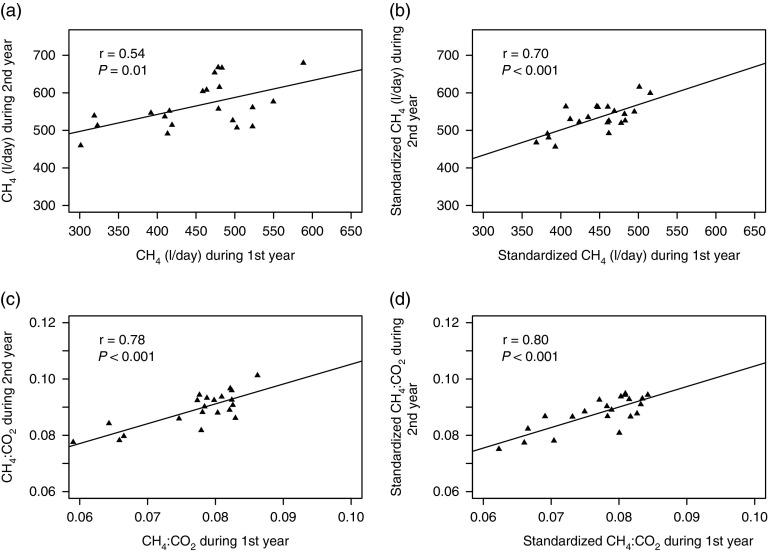 https://cdn.ncbi.nlm.nih.gov/pmc/blobs/c5fa/4574173/e9f4f6c9545c/S1751731115000646_fig2.jpg