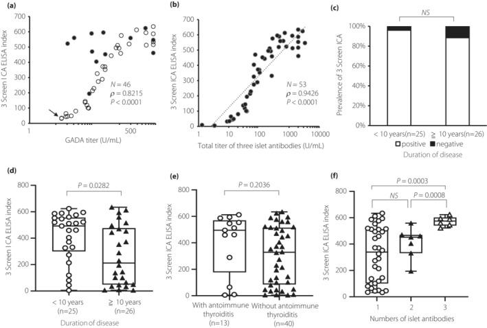 https://cdn.ncbi.nlm.nih.gov/pmc/blobs/c5fb/10286791/c3790612bd90/JDI-14-856-g001.jpg