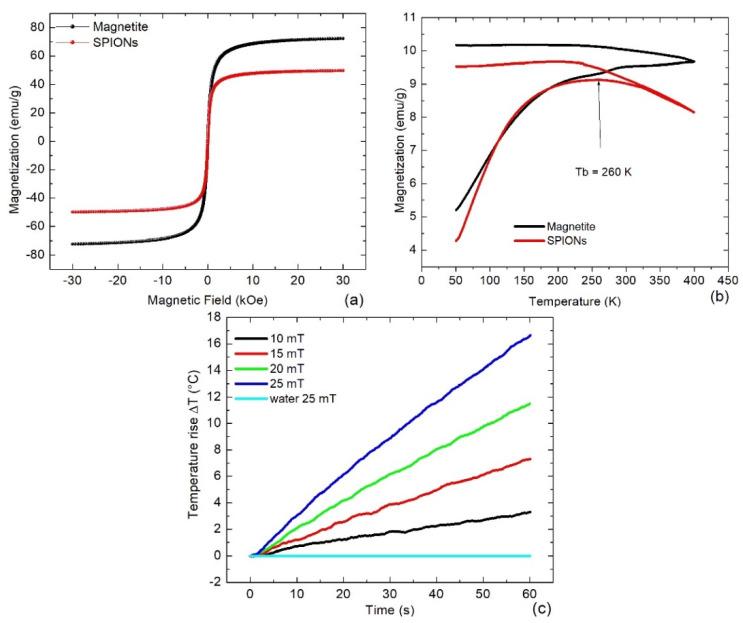 https://cdn.ncbi.nlm.nih.gov/pmc/blobs/c5fb/11274270/45996188e2c6/bioengineering-11-00638-g003.jpg