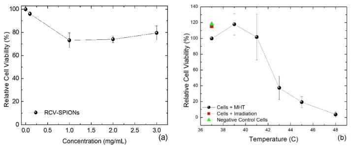https://cdn.ncbi.nlm.nih.gov/pmc/blobs/c5fb/11274270/e483ba7ff162/bioengineering-11-00638-g004.jpg