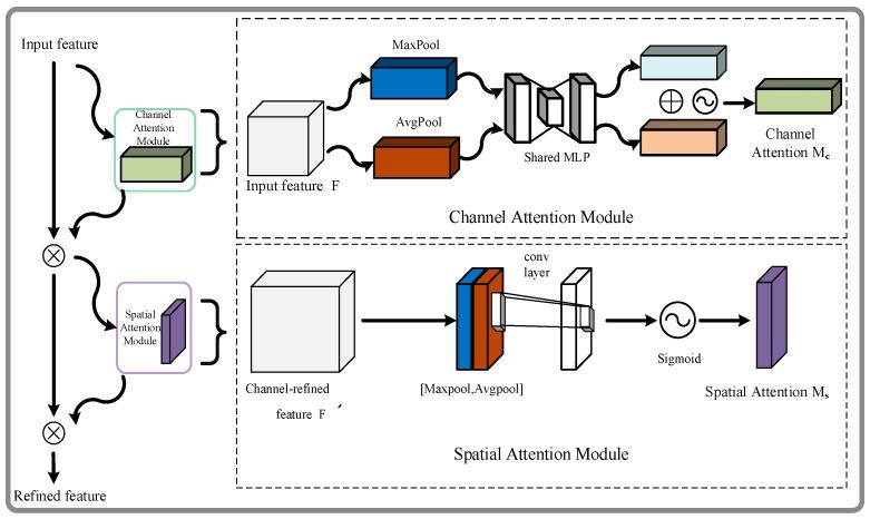 https://cdn.ncbi.nlm.nih.gov/pmc/blobs/c5fc/10346515/0276733746a6/sensors-23-05824-g005.jpg