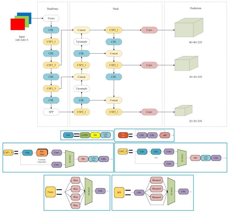 https://cdn.ncbi.nlm.nih.gov/pmc/blobs/c5fc/10346515/2829c8f64f25/sensors-23-05824-g003.jpg