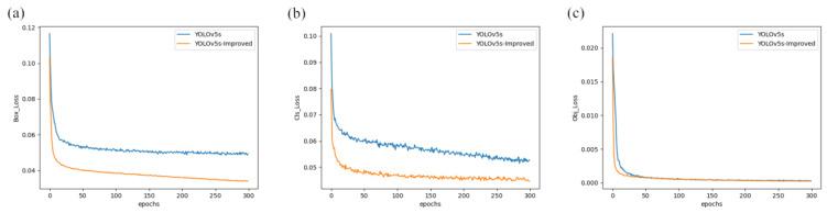 https://cdn.ncbi.nlm.nih.gov/pmc/blobs/c5fc/10346515/41992e601ffe/sensors-23-05824-g010.jpg
