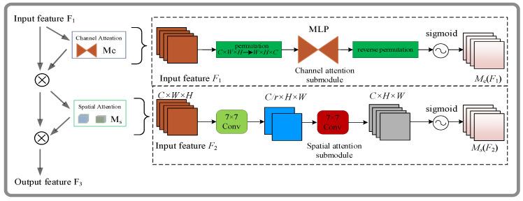 https://cdn.ncbi.nlm.nih.gov/pmc/blobs/c5fc/10346515/4f824f672931/sensors-23-05824-g006.jpg