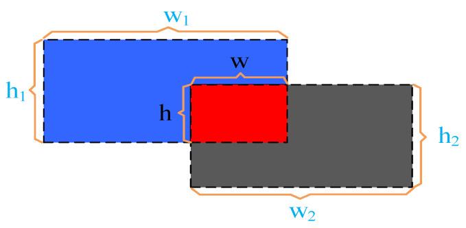 https://cdn.ncbi.nlm.nih.gov/pmc/blobs/c5fc/10346515/d5d47d38c881/sensors-23-05824-g004.jpg