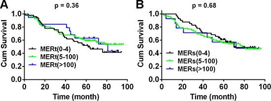 https://cdn.ncbi.nlm.nih.gov/pmc/blobs/c5fc/4496212/5048ee5c9c5f/oncotarget-06-9206-g003.jpg