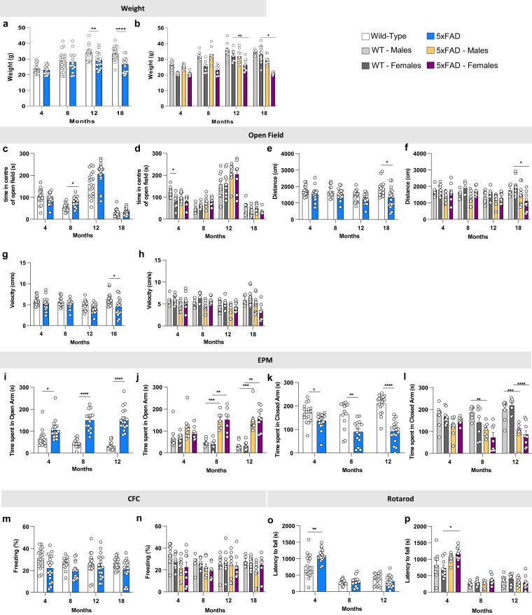 https://cdn.ncbi.nlm.nih.gov/pmc/blobs/c5fd/8519958/72aaf297957d/41597_2021_1054_Fig2_HTML.jpg