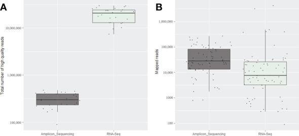 https://cdn.ncbi.nlm.nih.gov/pmc/blobs/c5fd/9791224/559afcd27203/fpls-13-1072768-g002.jpg
