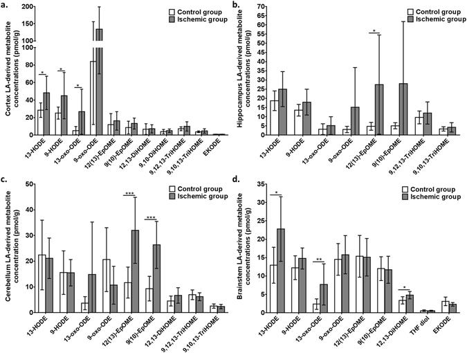 https://cdn.ncbi.nlm.nih.gov/pmc/blobs/c5fe/5489485/9faec88c42a7/41598_2017_2914_Fig2_HTML.jpg