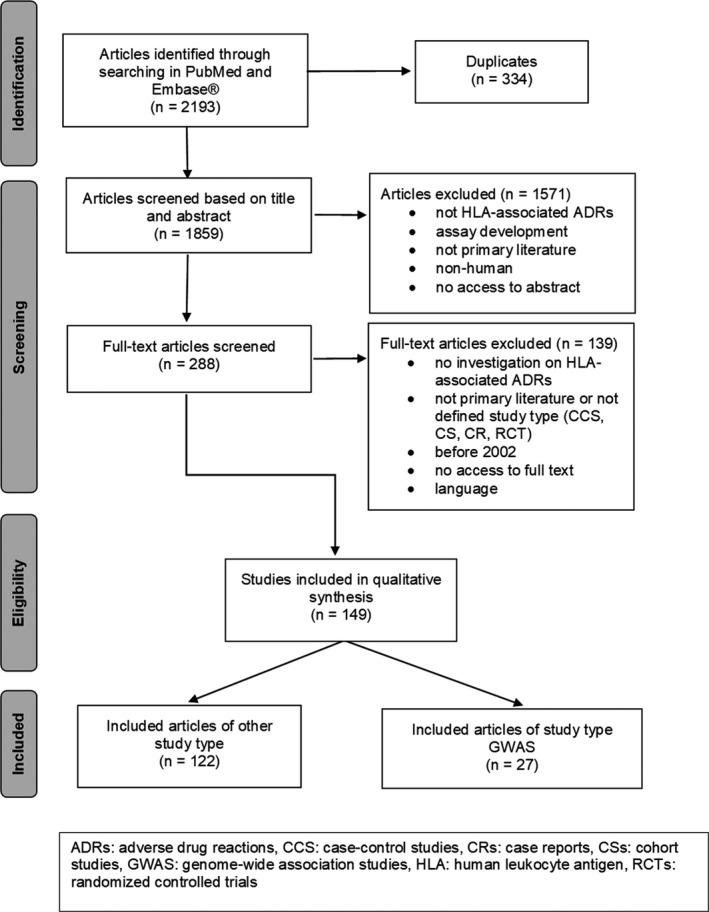 https://cdn.ncbi.nlm.nih.gov/pmc/blobs/c600/8504845/d1508ba28a77/CTS-14-1648-g001.jpg